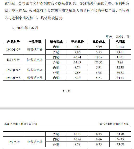 私募配资网 因何毛利率连年下滑？上声电子揭示行业秘密|IPO观察