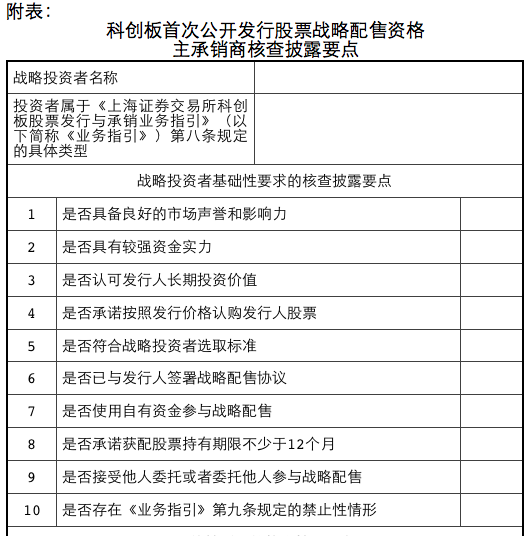 配资专家门户 科创板自律委建议：发行人股东将首发前股份托管于保荐机构