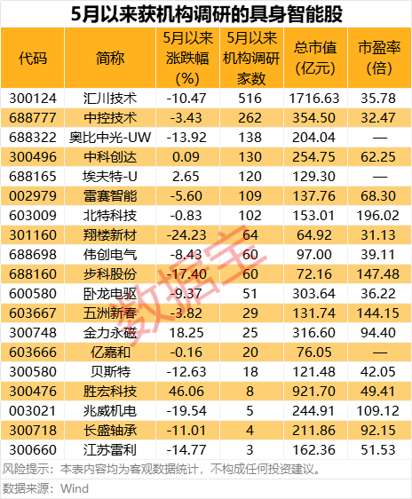 配资市场最简单三个步骤 美光科技宣布将在美国芯片制造和研发领域投资约2000亿美元