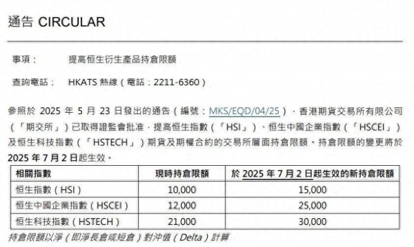 在线股票配资 香港期交所提高恒生衍生产品持仓限额